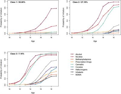 Internalizing and externalizing pathways to high-risk substance use and geographic location in Australian adolescents